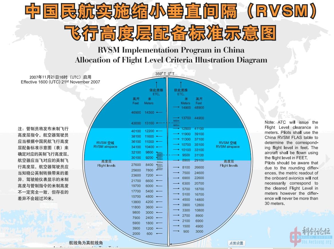 说说飞机飞行的高度问题