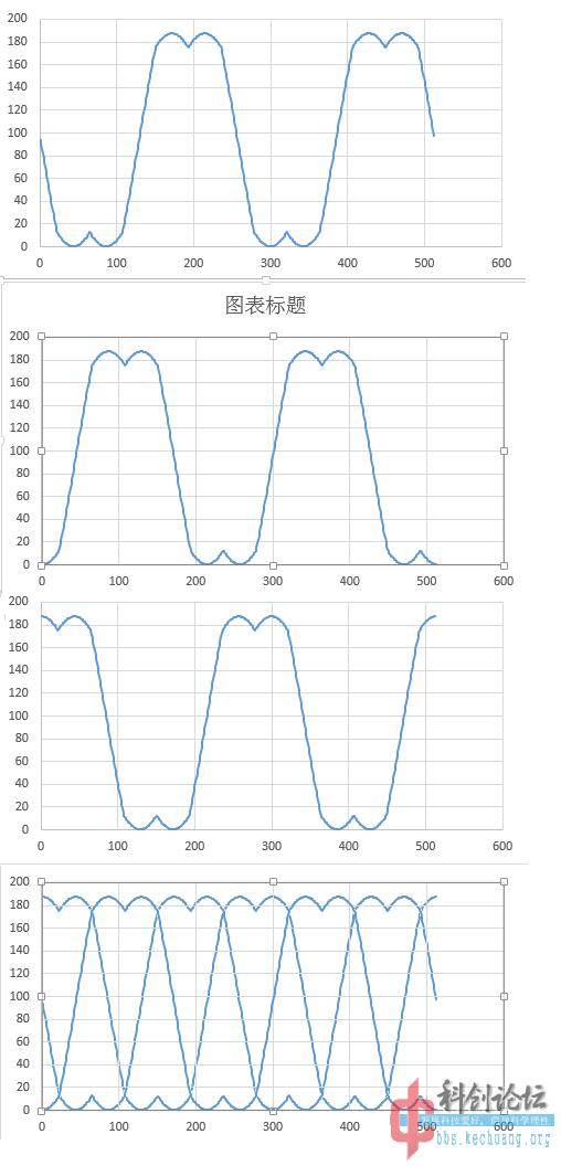 svpwm输出波形 - 科创