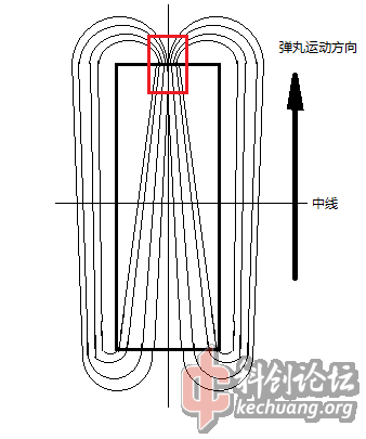 问题贴:新人关于磁阻式线圈炮原理的疑问,寻求