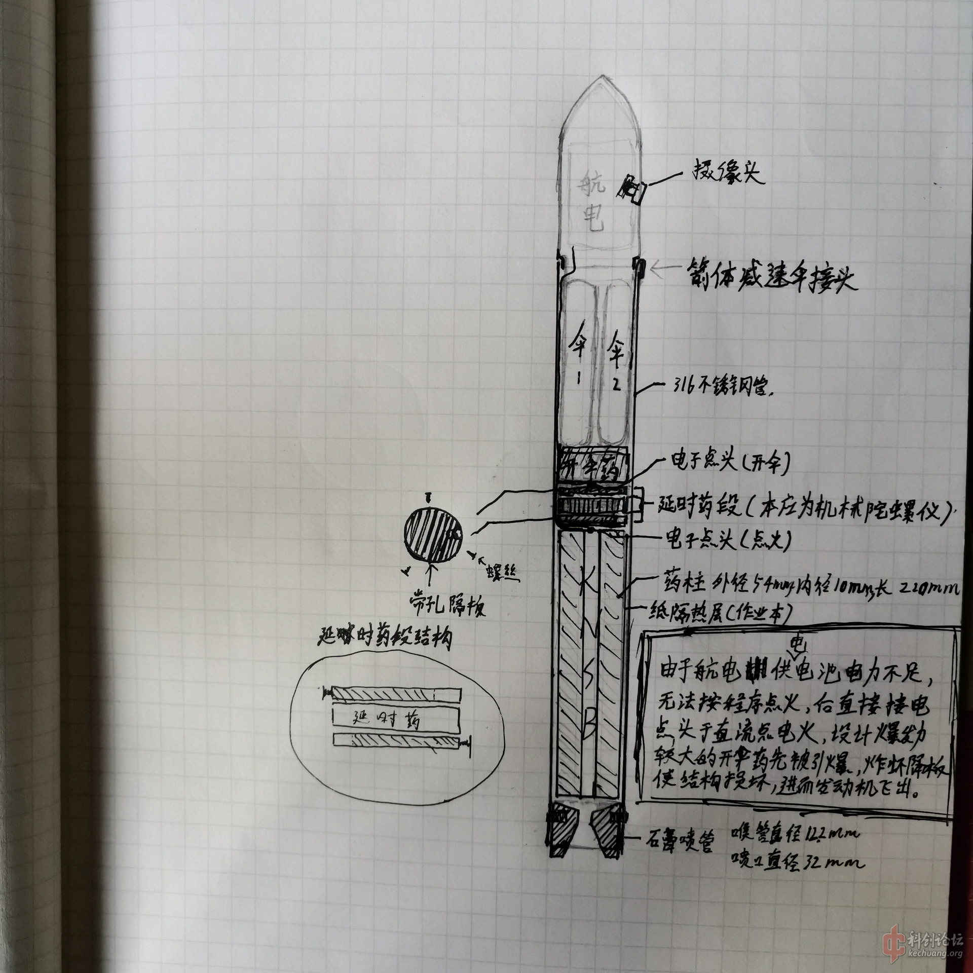 knsb探空火箭探空一号的神仙制作过程以太